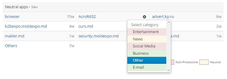 In the page of menu Reports - > Reports by time, specify the category for each program or website.