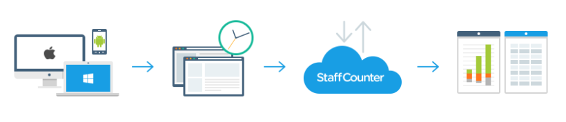 How it works. StaffCounter.net.