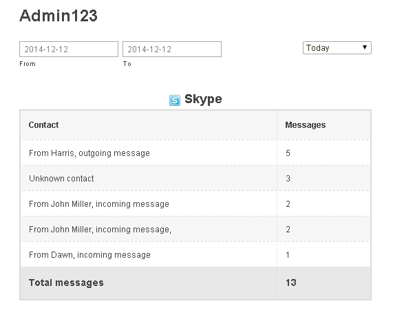 Monitoring Skype conversations