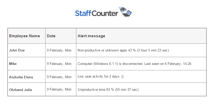 Staffcounter-alert-example