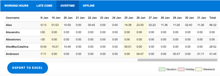 Overtime (working after the end of the working day).