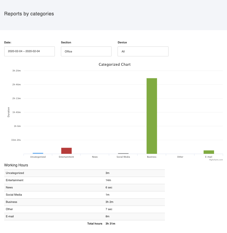 Reports by categories.